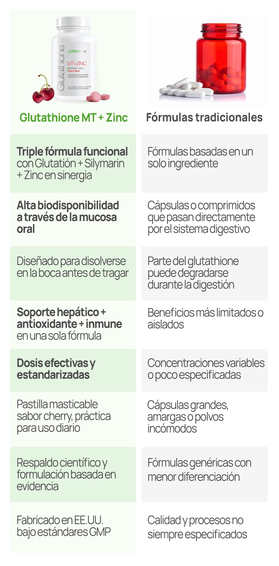 Tabla de comparación