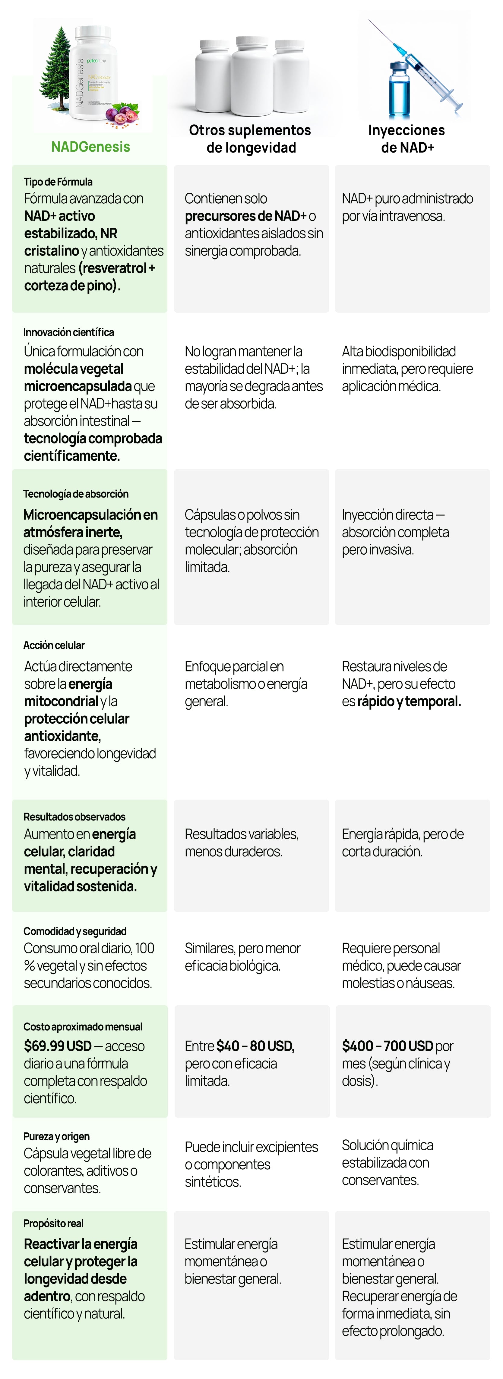 Tabla de comparación